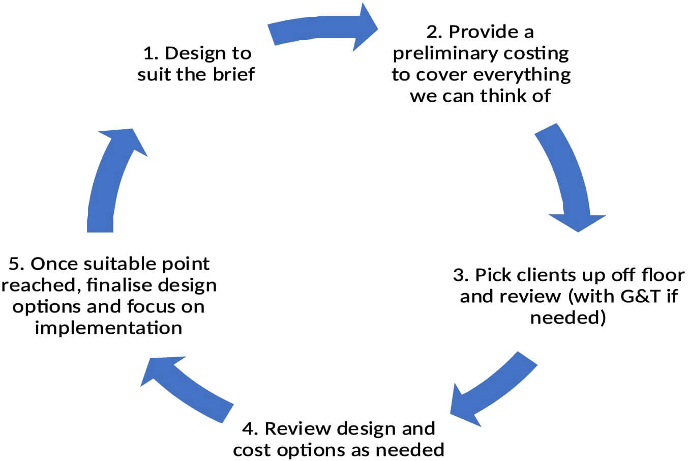 how-the-budget-works-graph02 how-the-budget-works-graph02