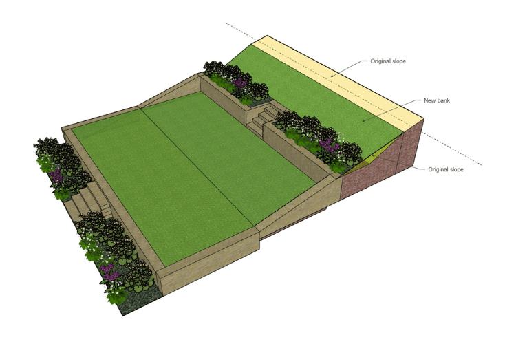spring garden inspiration for hedgerows